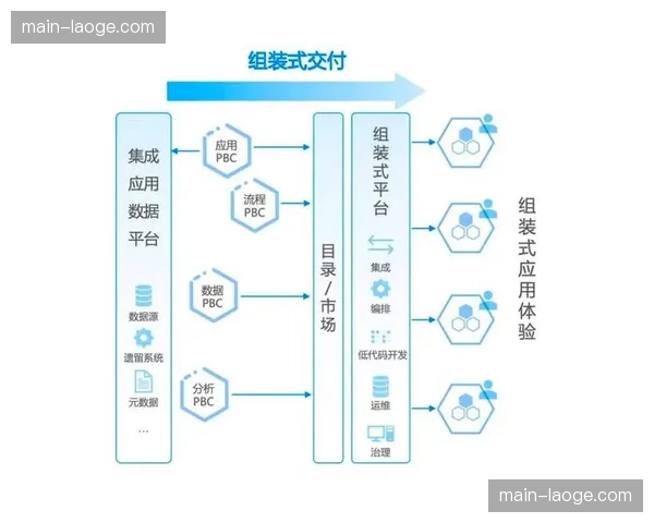 内容生产团队引入低代码制作工具 加快了互动式赛事内容的产出速度